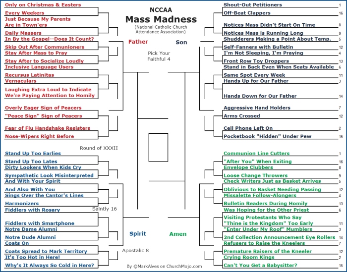 mass-madness-church-brackets-markalves-churchmojo